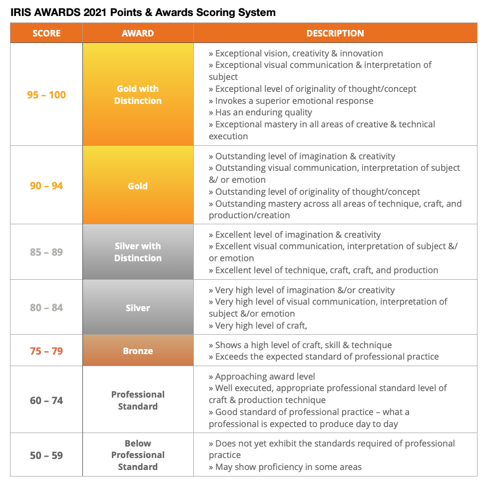 IRIS AWARDS 2021 Live Judging Schedule - Hawke's Bay Photographic Society